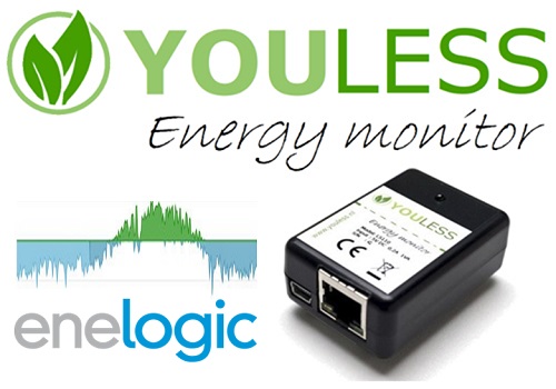 Reduce your CO2 footprint - measure Power, Gas, Water