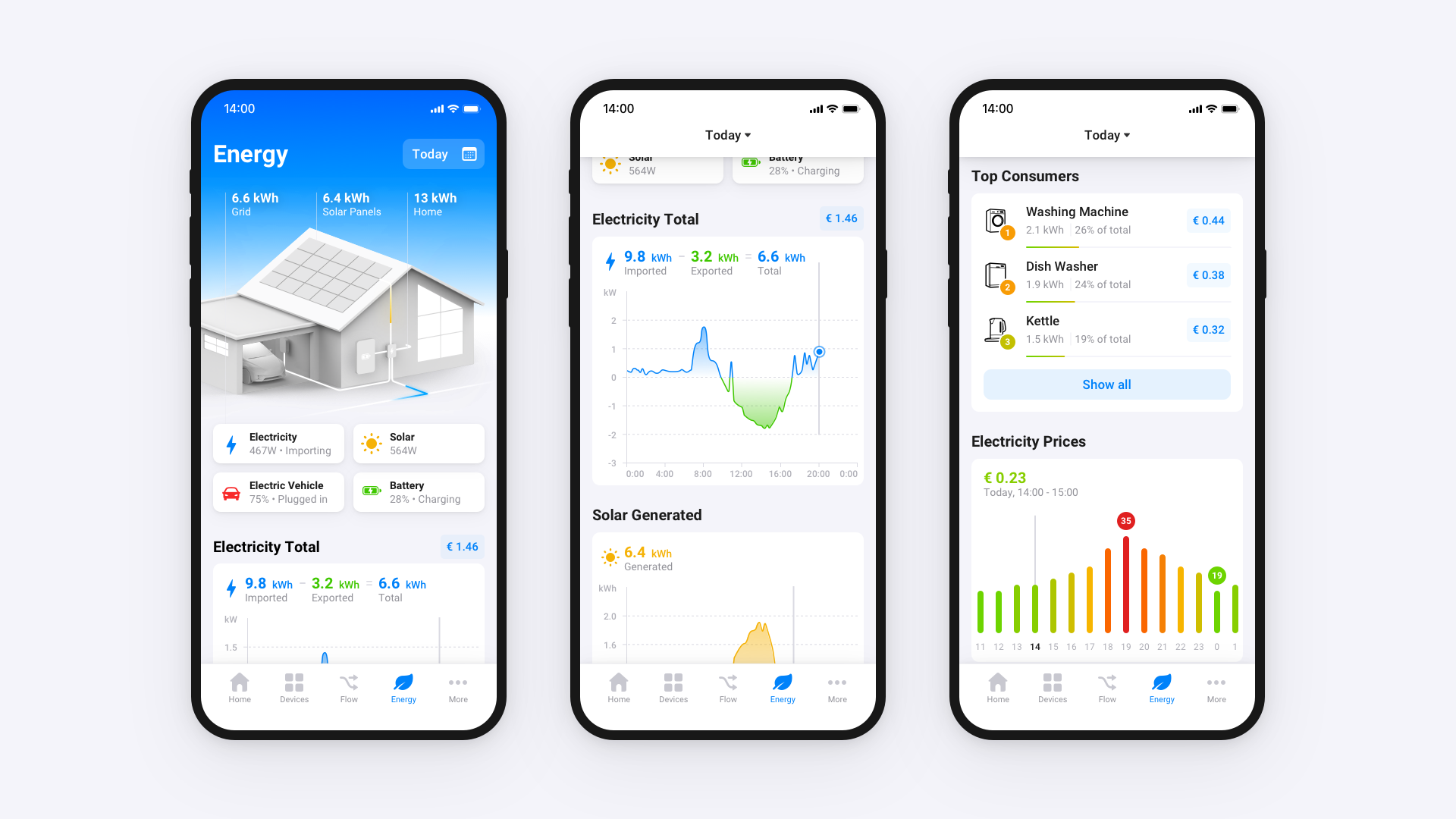 All-new Energy tab in the Homey app